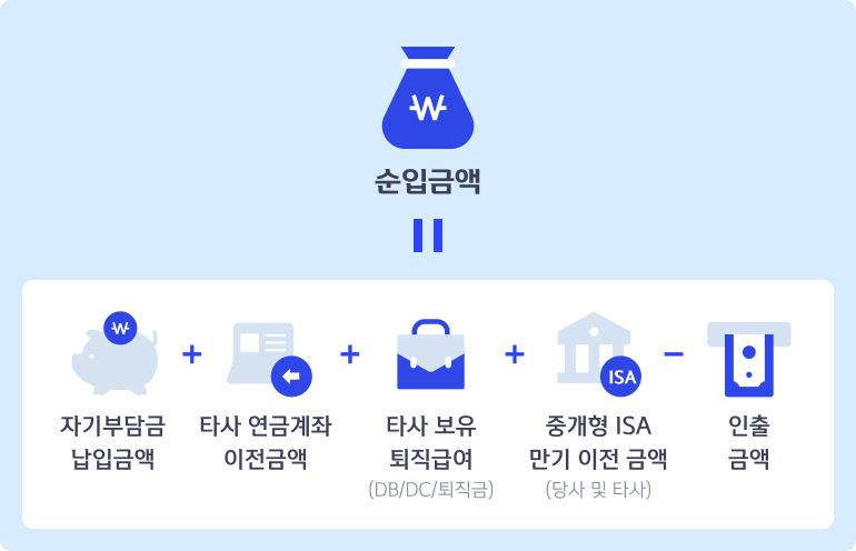 순입금액 산정방법 이미지