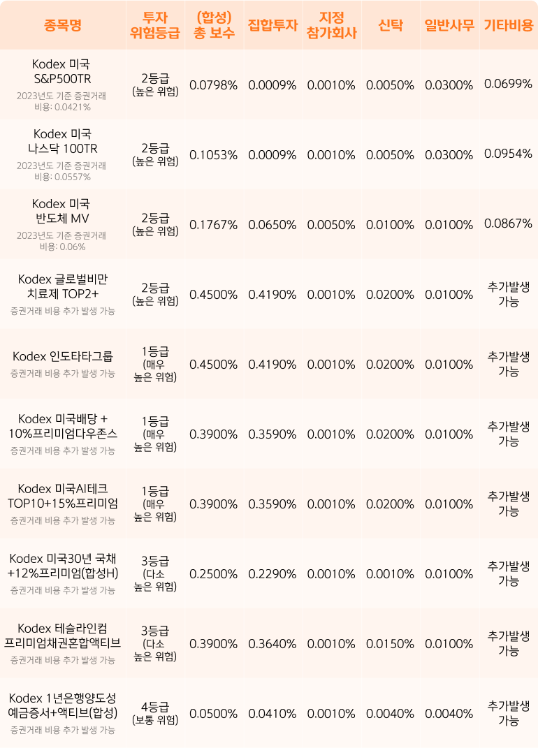 ETF 종목상세정보 표