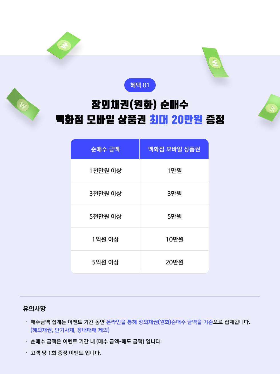 혜택1 장외채권(원화) 순매수 금액별 백화점 모바일 상품권 최대 20만원 증정