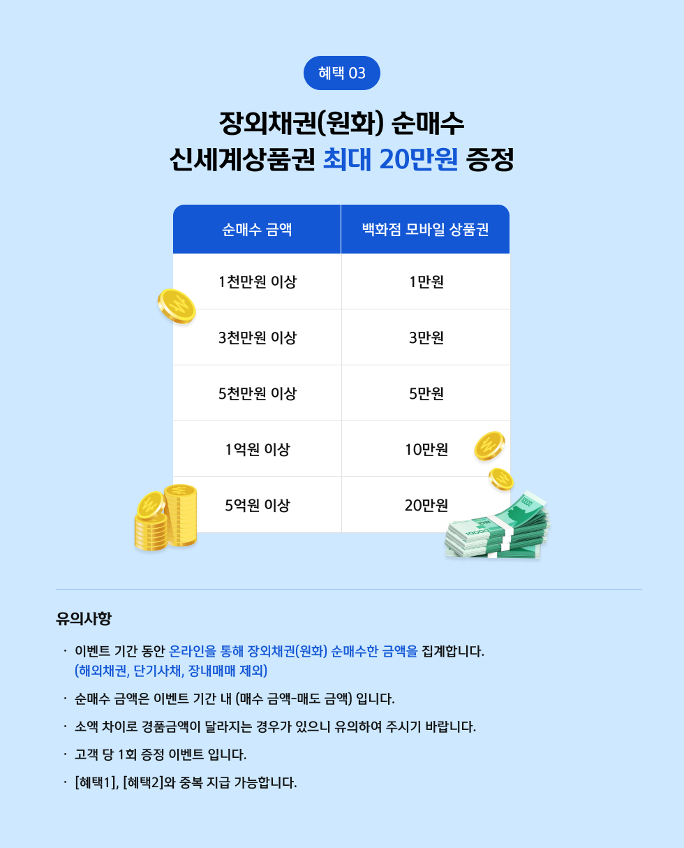 혜택 3 장외채권(원화) 순매수 신세계상품권 최대 20만원 증정