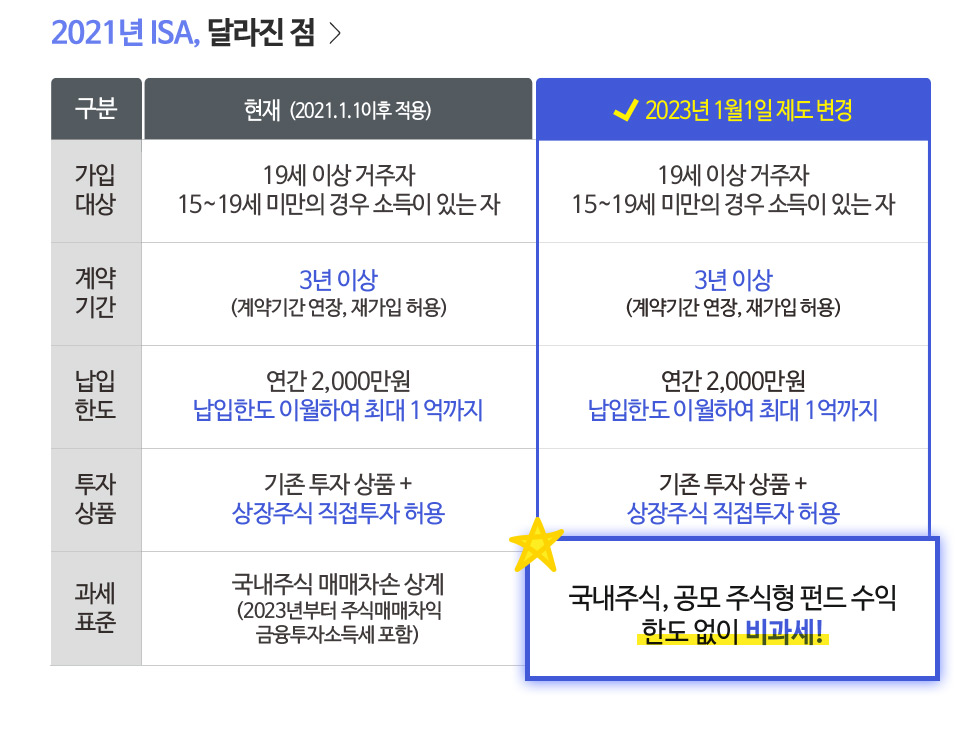 아래내용참조