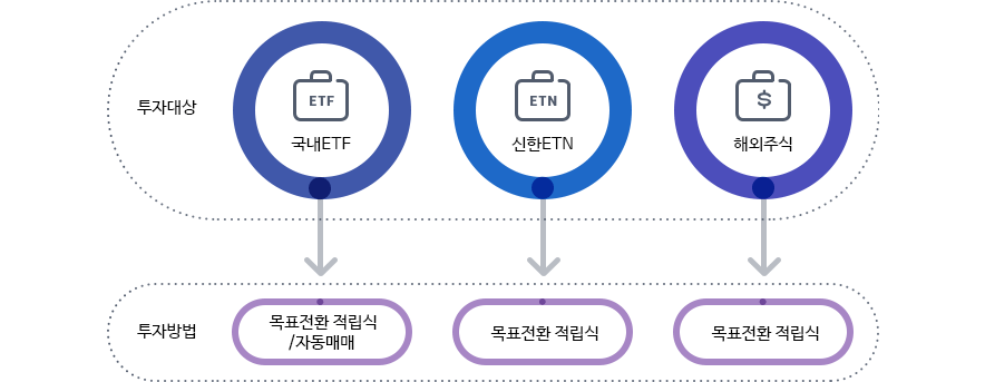 플랜