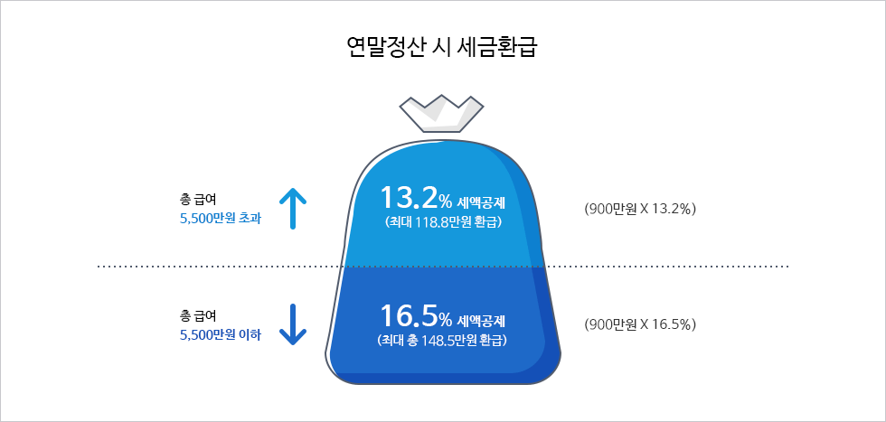 다음내용참조