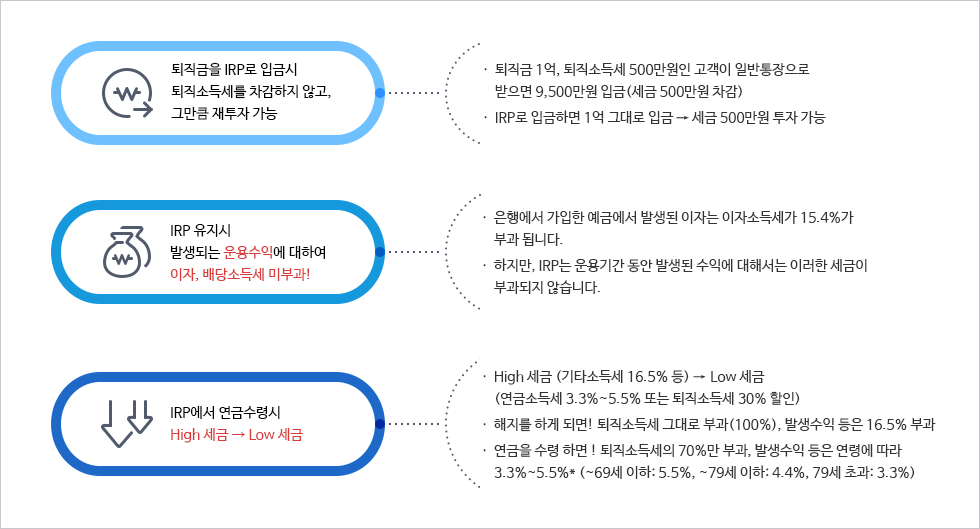 다음내용참조