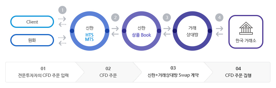 하루 3분짜리 신문입니다 약_2023.05.23 (한은 3연속금리 동결 유력, M&A 진입 스타트업, CFD 거래신용한도 규제) 6